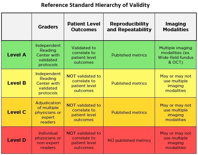 Reference Standard Hierarchy of Validity