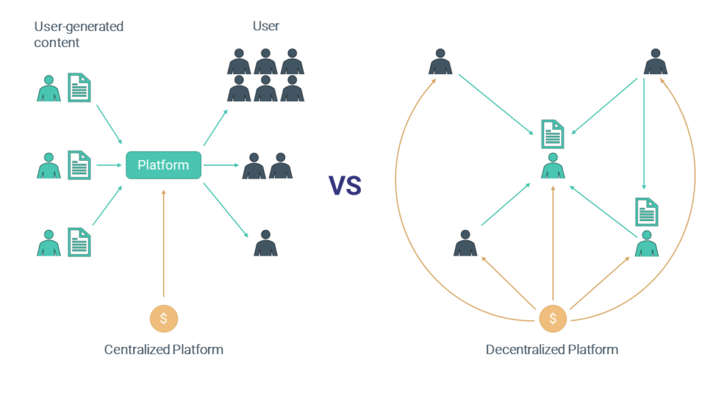 Centralized vs Decentralized