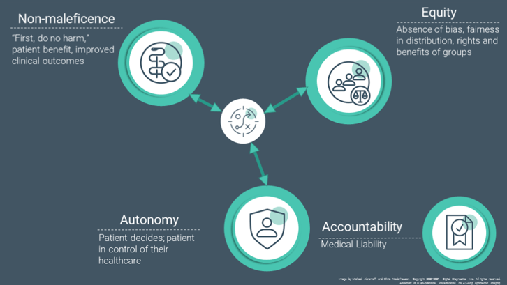 Doing AI the Right Way, Not The Fast or Easy Way